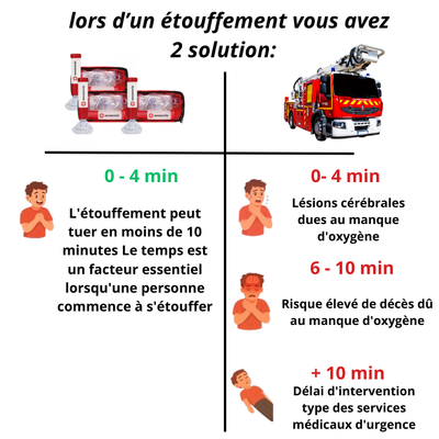 Dispositif Anti-Étouffement pour Personne Agées - Secourevie