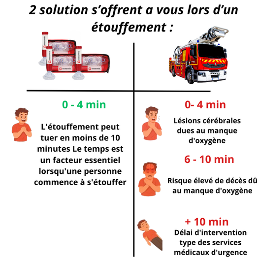 Dispositif Anti-Étouffement Enfant - Secourevie