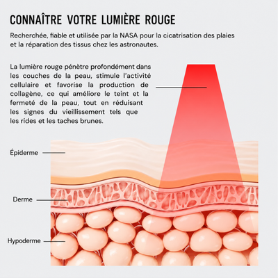 Thérapie à Lumière Rouge 3 en 1 - DermaGlowy